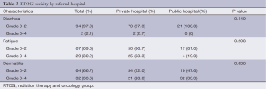 Table 3