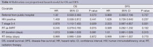 Click on image to zoom Table 4