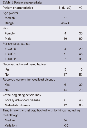 Click on image to zoom Table 1
