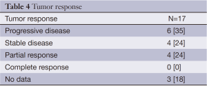 Table 4