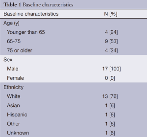 Table 1