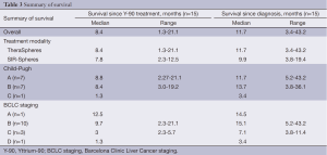 Click on image to zoom Table 3