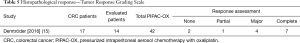 Click on image to zoom Table 5
