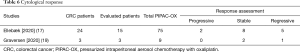 Click on image to zoom Table 6
