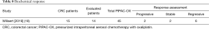 Click on image to zoom Table 8