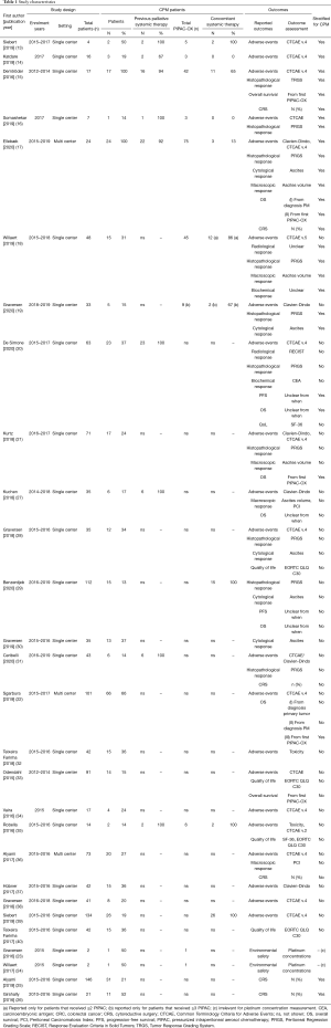 Table 1