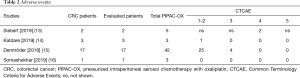 Click on image to zoom Table 2