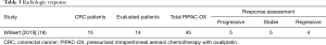 Click on image to zoom Table 3