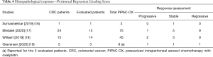Click on image to zoom Table 4