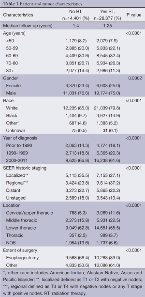 Click on image to zoom Table 1