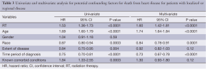 Click on image to zoom Table 3