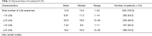 Table 2