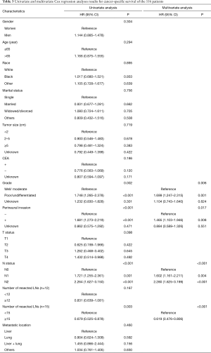 Table 3