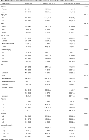 Table 1