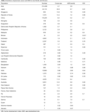 Click on image to zoom Table 1