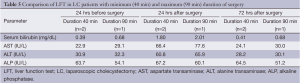 Table 5