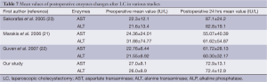 Click on image to zoom Table 7