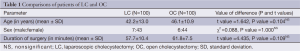 Click on image to zoom Table 1