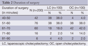 Click on image to zoom Table 2