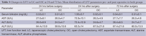Click on image to zoom Table 3