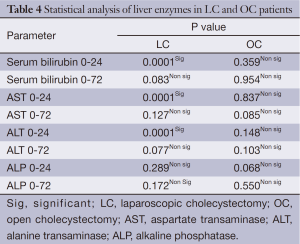 Click on image to zoom Table 4
