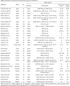 Click on image to zoom Table 2