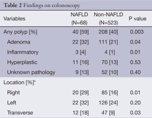 Table 2