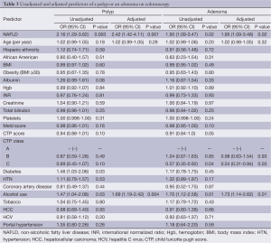 Table 3