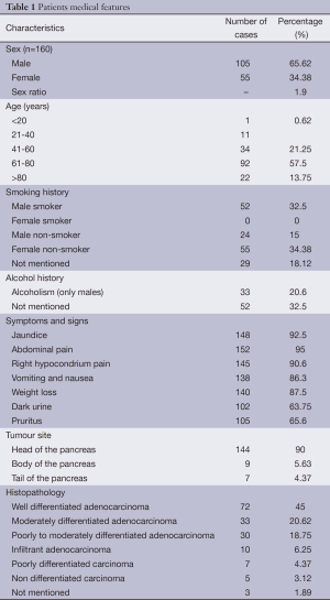 Click on image to zoom Table 1