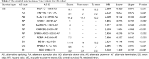 Click on image to zoom Table 2