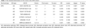 Click on image to zoom Table 1