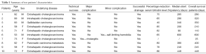 Click on image to zoom Table 1