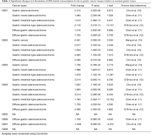 Click on image to zoom Table 1