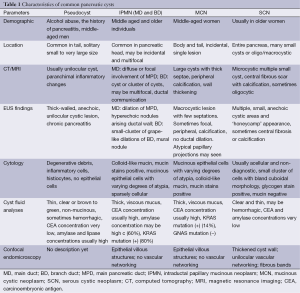 Table 1