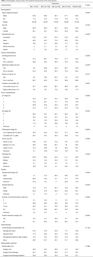 Table 1