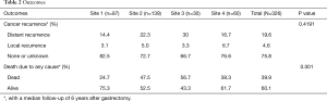Click on image to zoom Table 2
