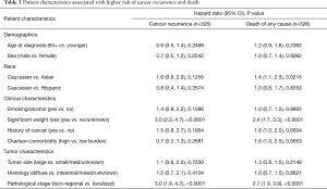 Table 3