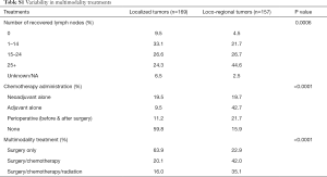 Click on image to zoom Table S1