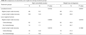 Click on image to zoom Table S2