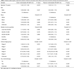 Table 2