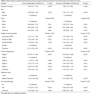 Click on image to zoom Table 3