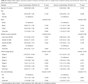 Table S1