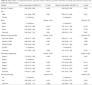 Click on image to zoom Table S2