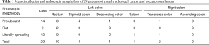 Click on image to zoom Table 1