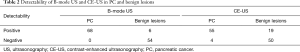Click on image to zoom Table 2