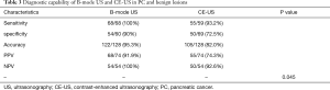 Click on image to zoom Table 3