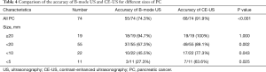 Click on image to zoom Table 4