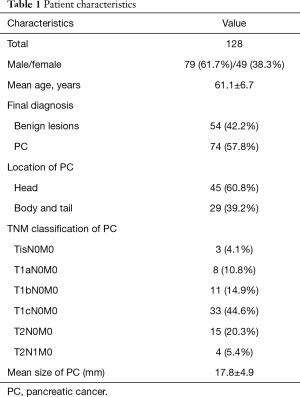 Click on image to zoom Table 1