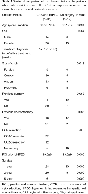 Click on image to zoom Table 3