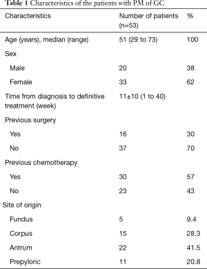Click on image to zoom Table 1